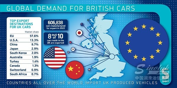 SMMT_top_export_markets_2022[1].jpg