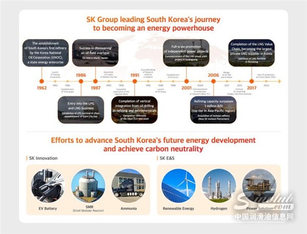 SK-Innovation-and-SK-ES-merge-to-form-largest-Asia-Pacific-energy-company-729x556.jpg