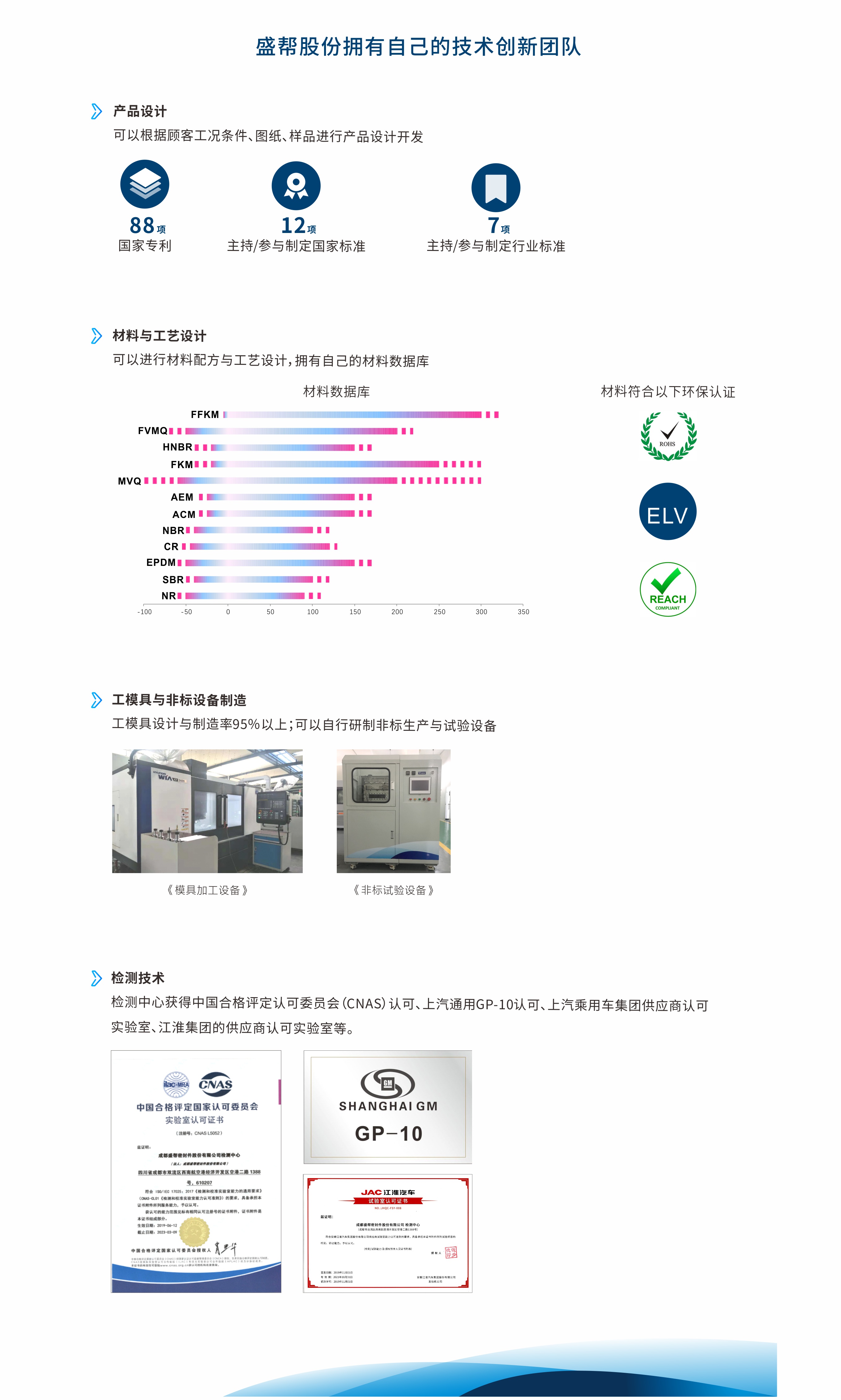 技術(shù)中文 (1).jpg